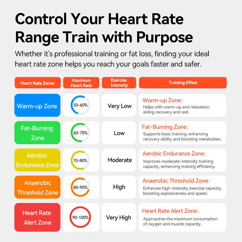 iGPSPORT HR50 Heart Rate Senso - Bike Speedometer 评论和价格